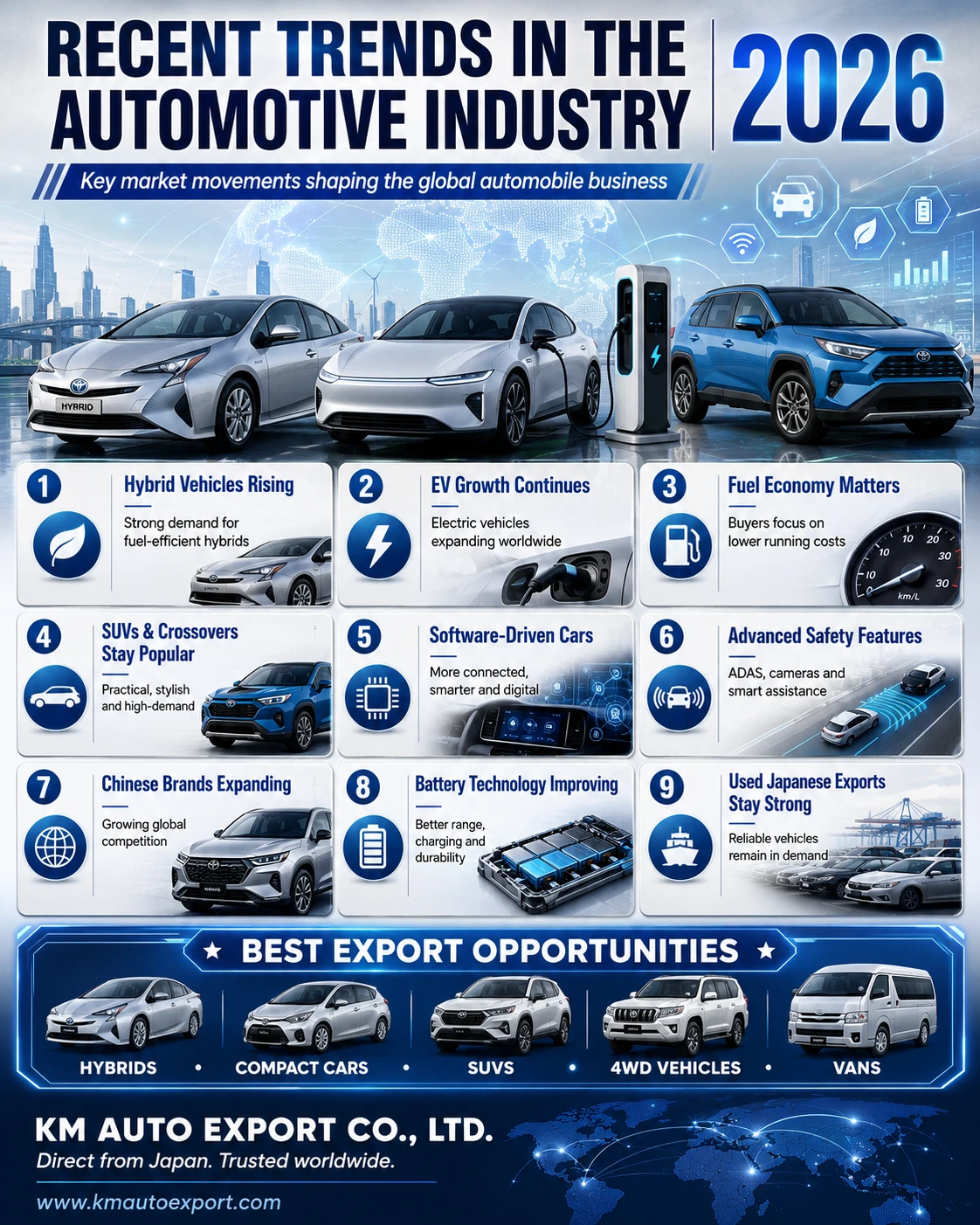 Recent Trends Shaping the Global Automotive Industry in 2026